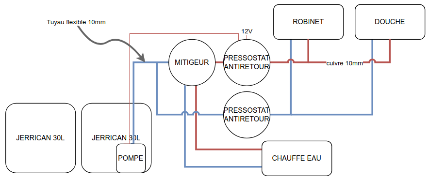 Water Schematic